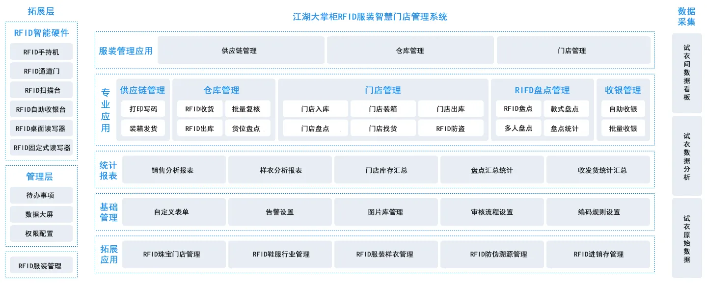 江湖云發(fā)展歷程