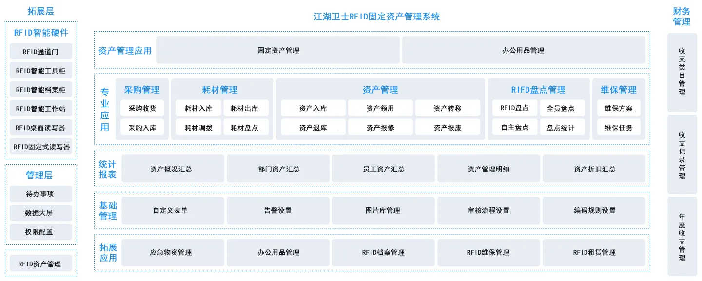 江湖云發(fā)展歷程